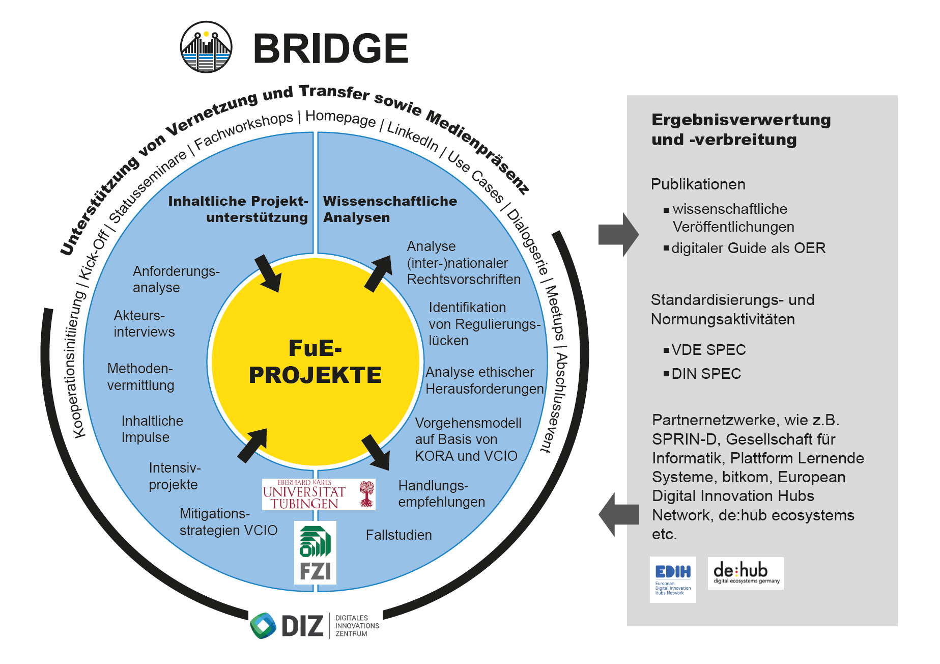 Unser Netzwerkangebot