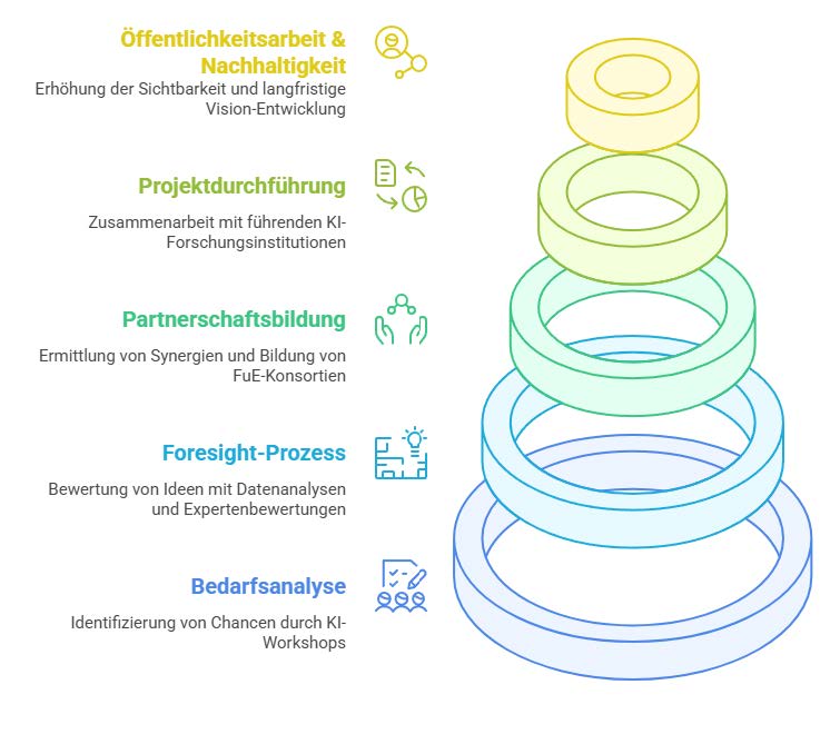 Unser Netzwerkangebot